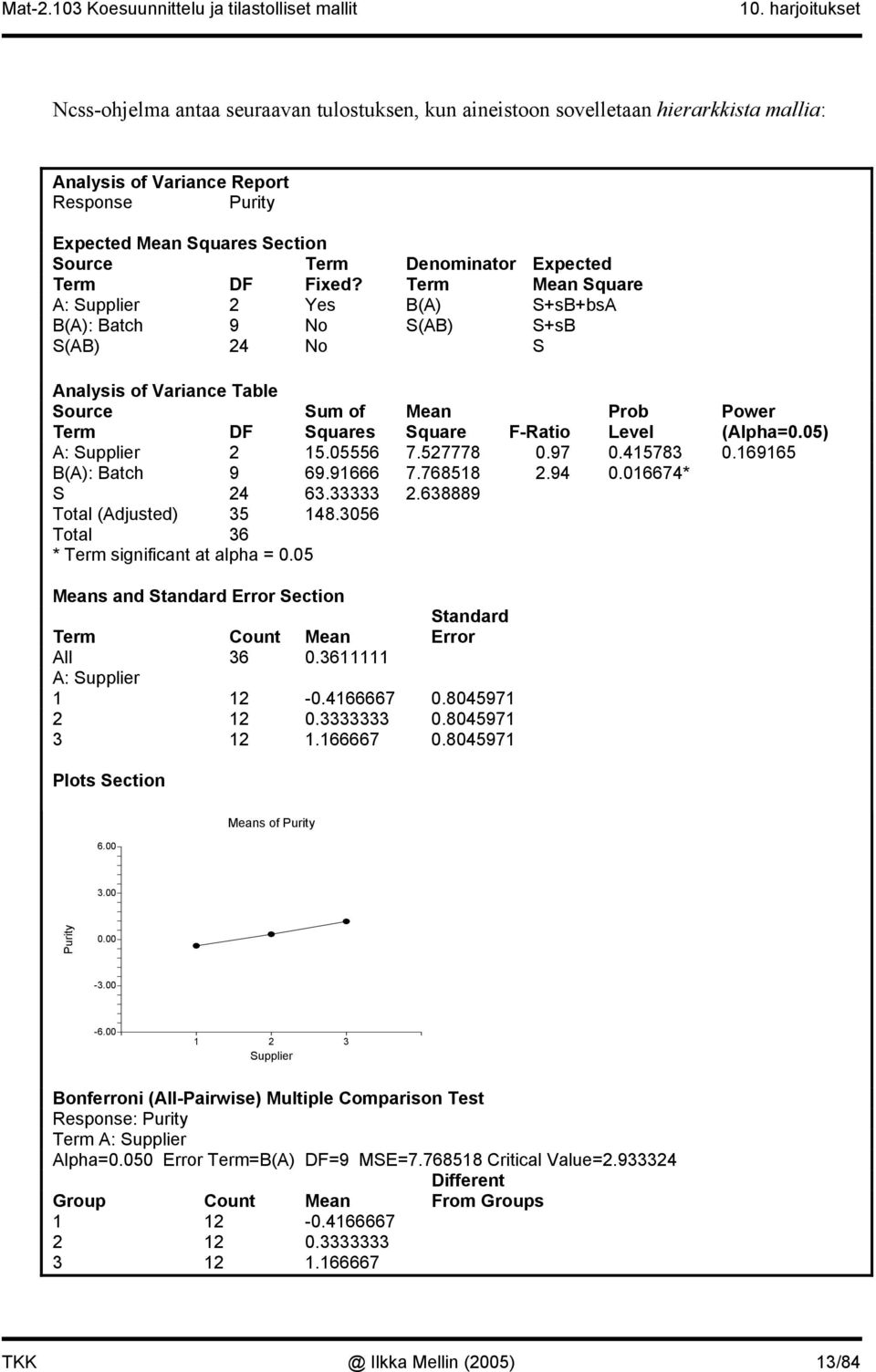 Term Mean Square A: Supplier Yes B(A) S+sB+bsA B(A): Batch 9 No S(AB) S+sB S(AB) 4 No S Analysis of Variance Table Source Sum of Mean Prob Power Term D Squares Square -Ratio Level (Alpha=0.