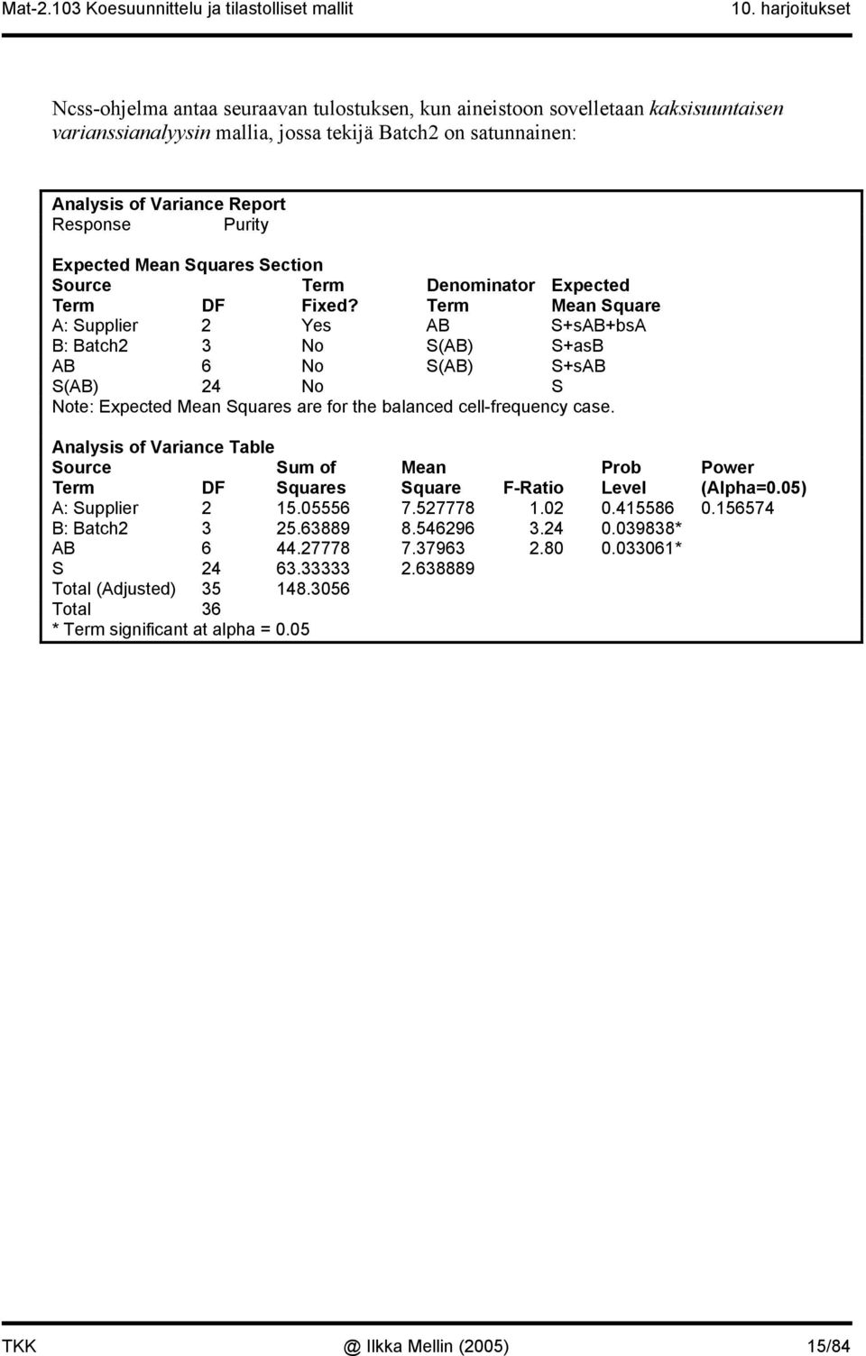 Term Mean Square A: Supplier Yes AB S+sAB+bsA B: Batch 3 No S(AB) S+asB AB 6 No S(AB) S+sAB S(AB) 4 No S Note: Expected Mean Squares are for the balanced cell-frequency case.