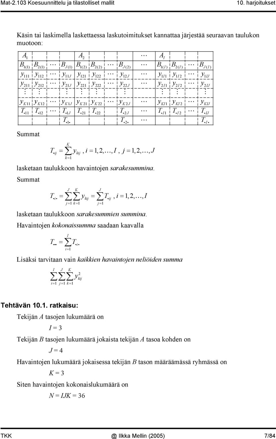 I, j =,,, J k = lasketaan taulukkoon havaintojen sarakesummina. Summat J K J T = y = T, i =,,, I ii i kij i ij j= k= j= lasketaan taulukkoon sarakesummien summina.