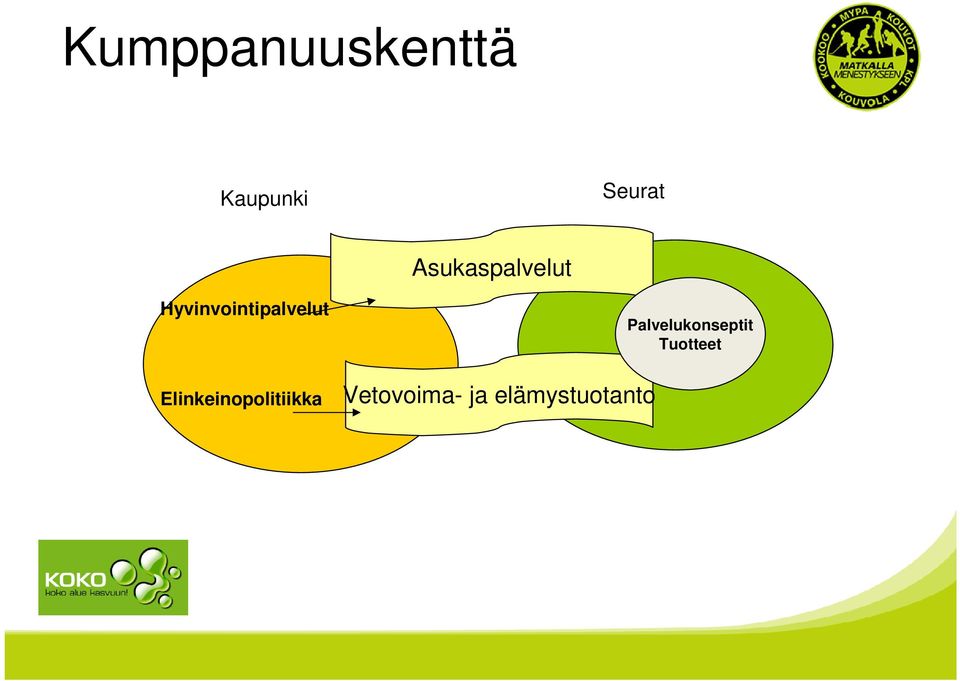 Elinkeinopolitiikka Vetovoima- ja