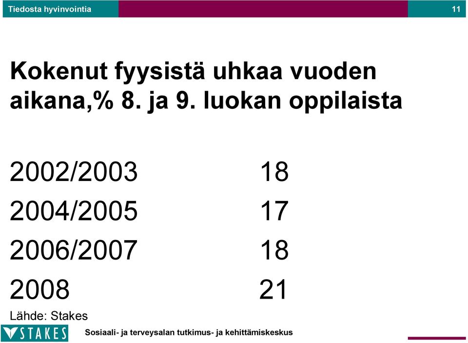 luokan oppilaista 2002/2003