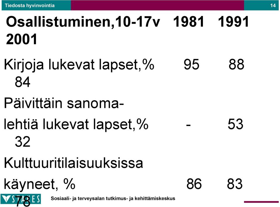 Päivittäin sanomalehtiä lukevat lapset,%