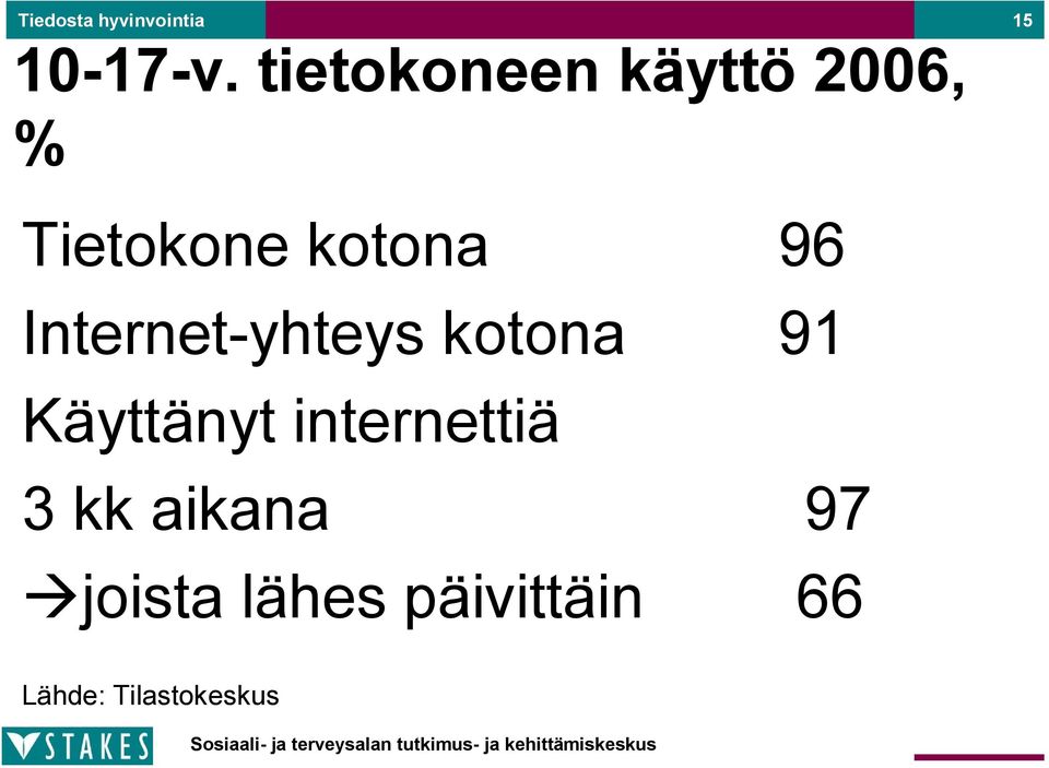 kotona 96 Internet-yhteys kotona 91