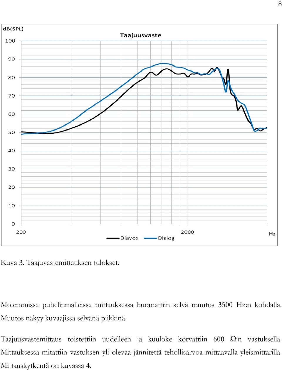 Muutos näkyy kuvaajissa selvänä piikkinä.