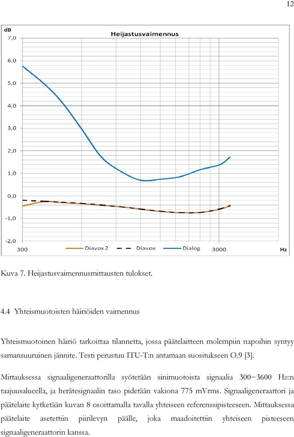 Testi perustuu ITU-T:n antamaan suositukseen O.9 [3].