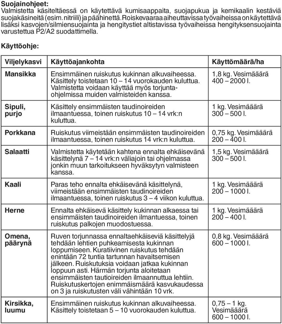 Käyttöohje: Viljelykasvi Käyttöajankohta Käyttömäärä/ha Mansikka Sipuli, purjo Porkkana Salaatti Kaali Herne Omena, päärynä Kirsikka, luumu Ensimmäinen ruiskutus kukinnan alkuvaiheessa.