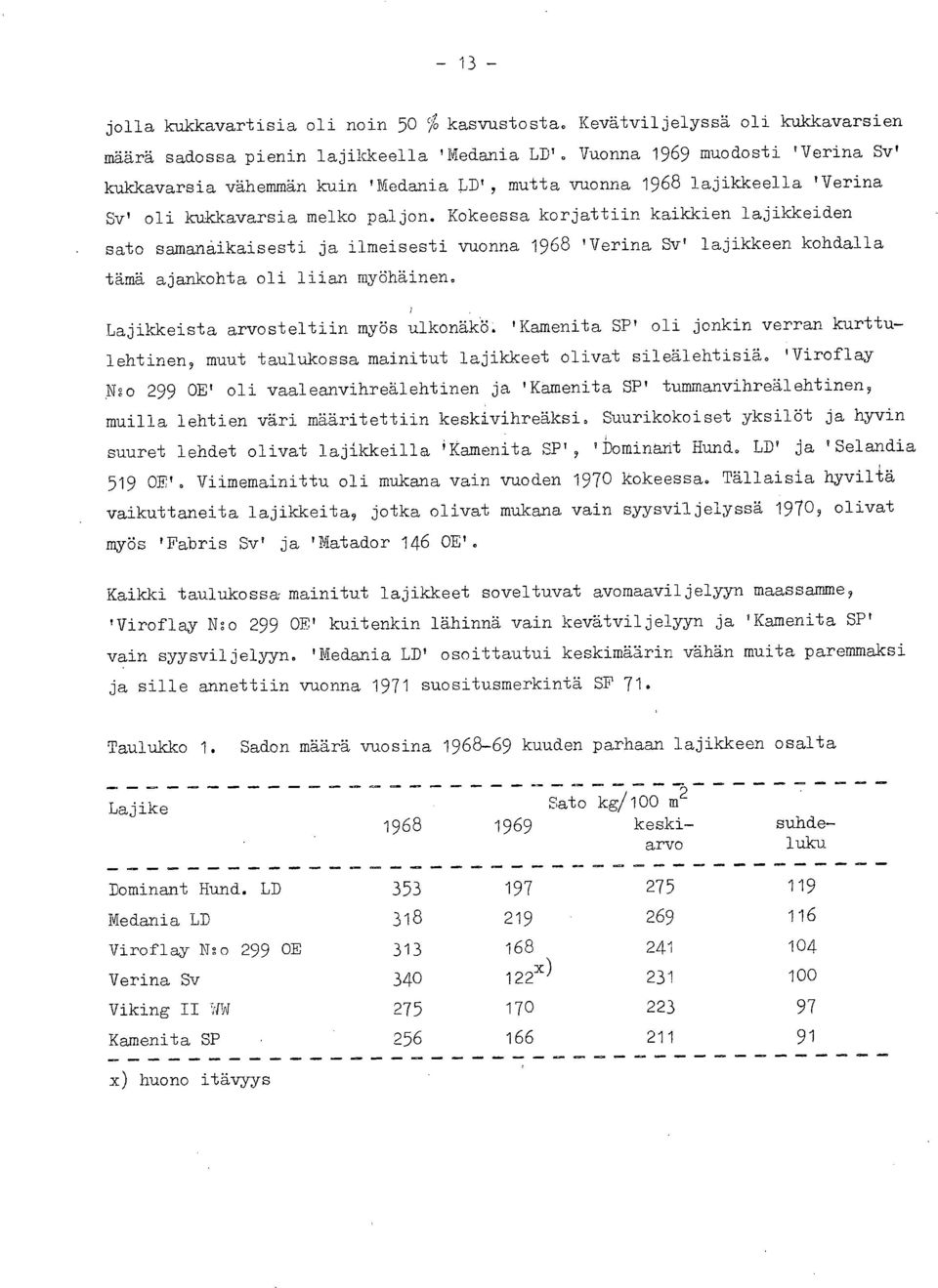 Kokeessa korjattiin kaikkien lajikkeiden sato samanaikaisesti ja ilmeisesti vuonna 1968 'Verina Sv' lajikkeen kohdalla tämä ajankohta oli liian myöhäinen. Lajikkeista arvosteltiin myös ulkonäkö.