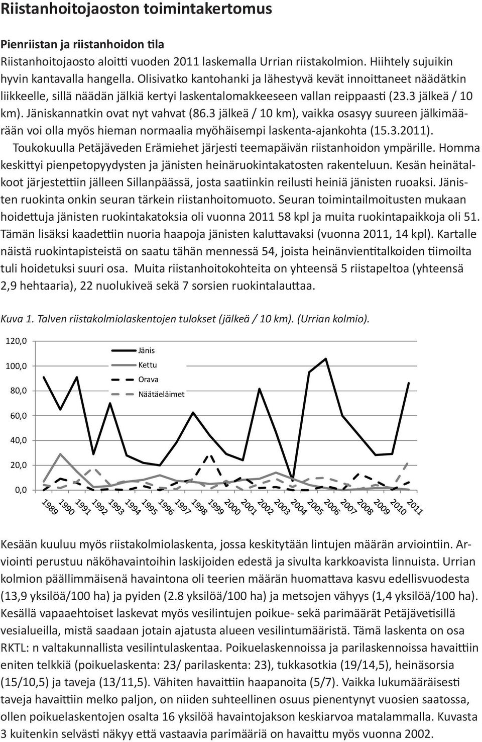 Olisivatko kantohanki ja lähestyvä kevät innoittaneet näädätkin Tarmo Ketola liikkeelle, sillä näädän jälkiä kertyi laskentalomakkeeseen vallan reippaasti (23.3 jälkeä / 10 Pienriistan km).