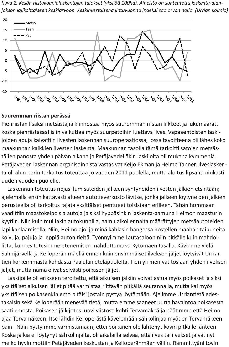 (Urrian suhteutettu laskenta-ajan- kolmio) 20 15 10 Metso Teeri Pyy 5 0-5 -10-15 Suuremman riistan perässä Pienriistan lisäksi lisäksi metsästäjiä metsästäjiä kiinnostaa kiinnostaa myös suuremman