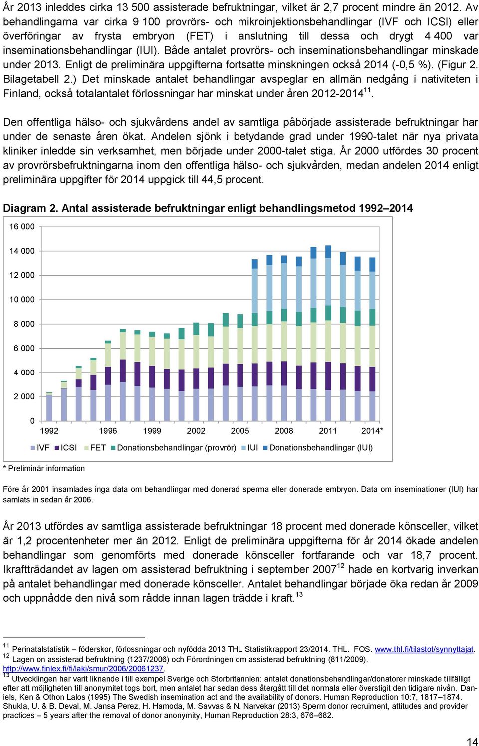 Både antalet provrörs- och inseminationsbehandlingar minskade under. Enligt de preliminära uppgifterna fortsatte minskningen också (-,5 %). (Figur. Bilagetabell.