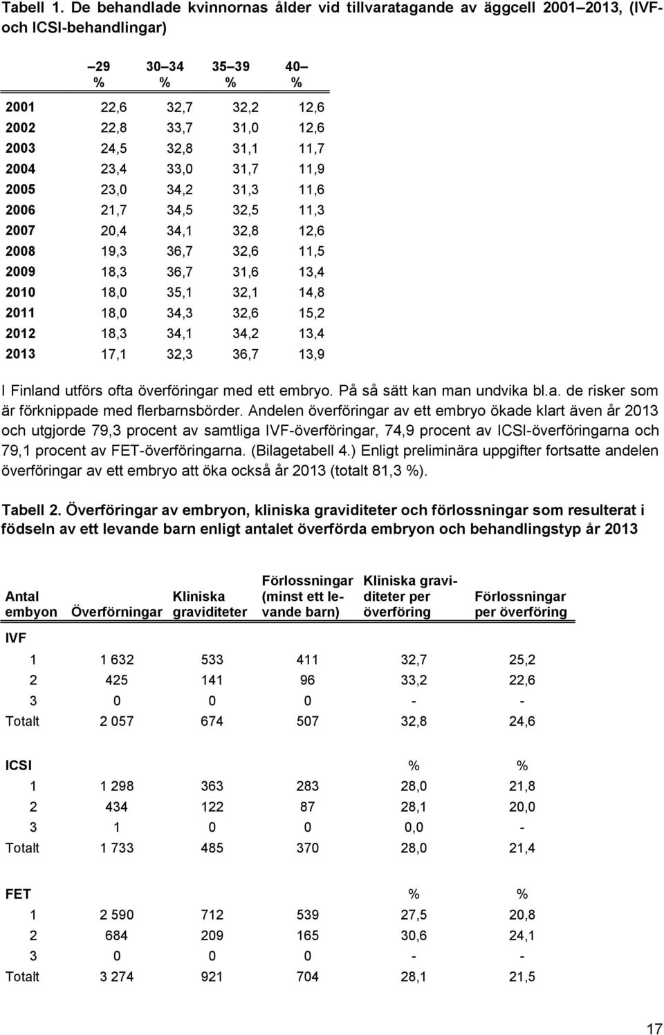 8,,,, 7,, 6,7,9 I Finland utförs ofta överföringar med ett embryo. På så sätt kan man undvika bl.a. de risker som är förknippade med flerbarnsbörder.