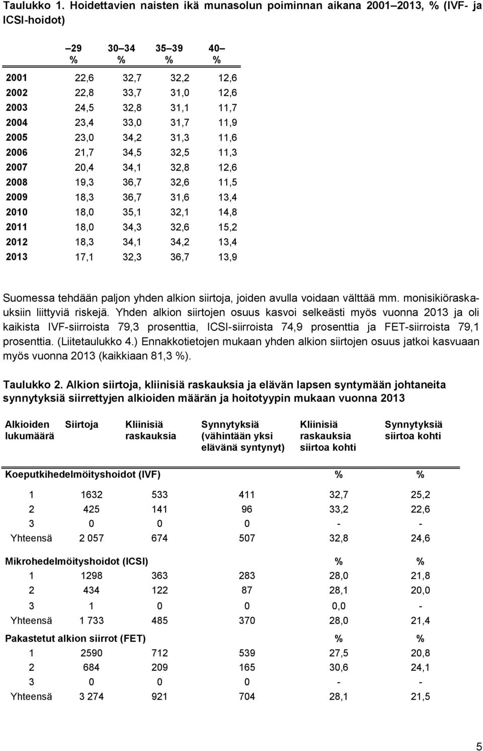 6,7,9 Suomessa tehdään paljon yhden alkion siirtoja, joiden avulla voidaan välttää mm. monisikiöraskauksiin liittyviä riskejä.