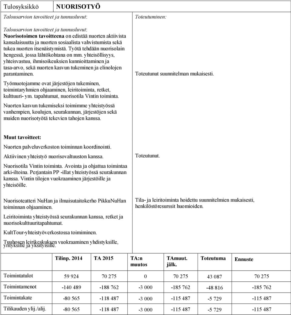 Työmuotojamme ovat järjestöjen tukeminen, toimintaryhmien ohjaaminen, leiritoiminta, retket, kulttuuri- ym. tapahtumat, nuorisotila Vintin toiminta.