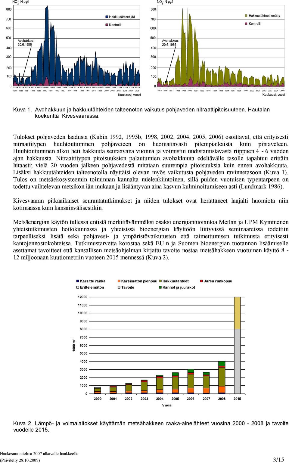 Hakkuutähteet kerätty Kontrolli 500 00 Avohakkuu: 20.6.