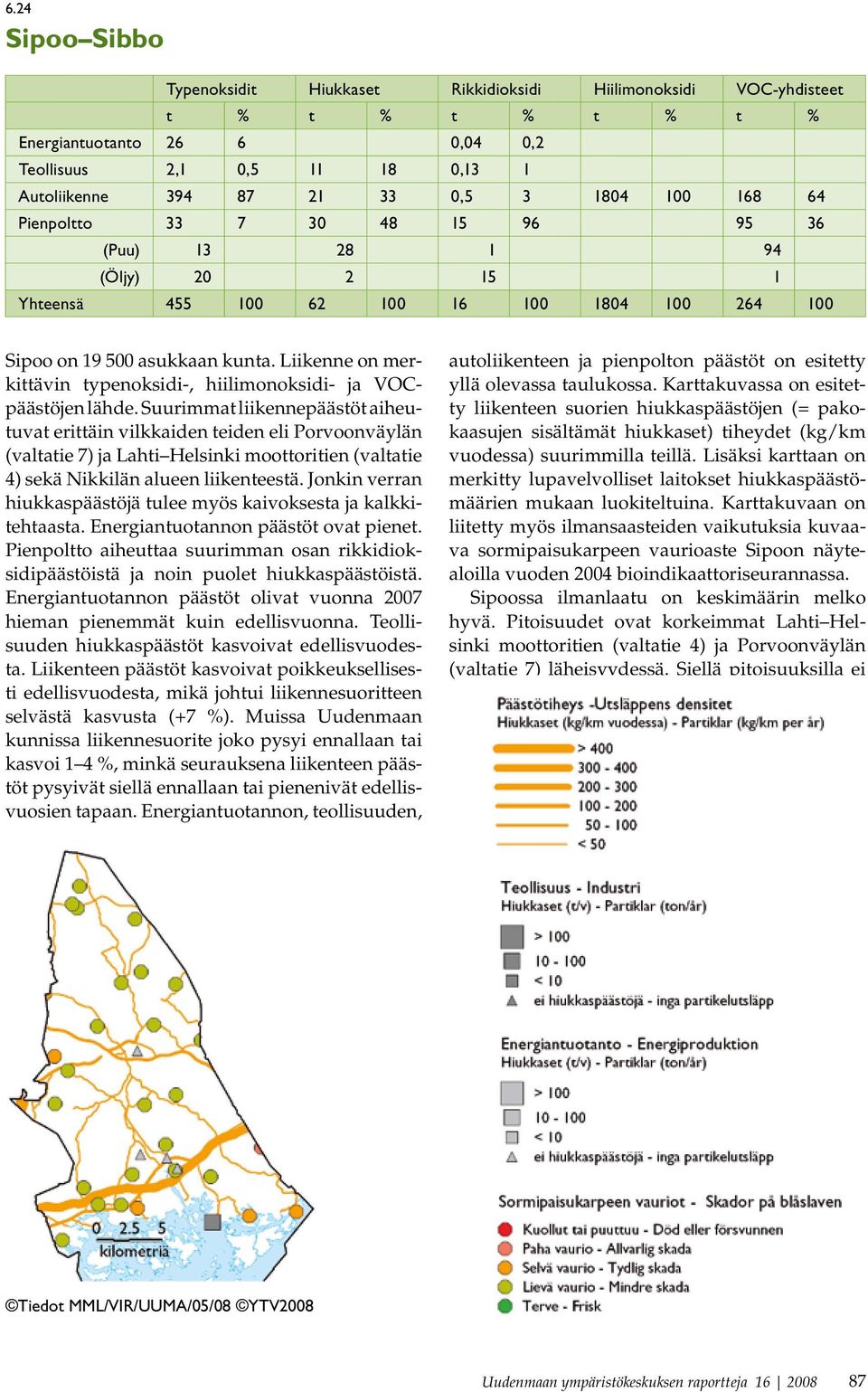 Liikenne on merkittävin typenoksidi-, hiilimonoksidi- ja VOCpäästöjen lähde.