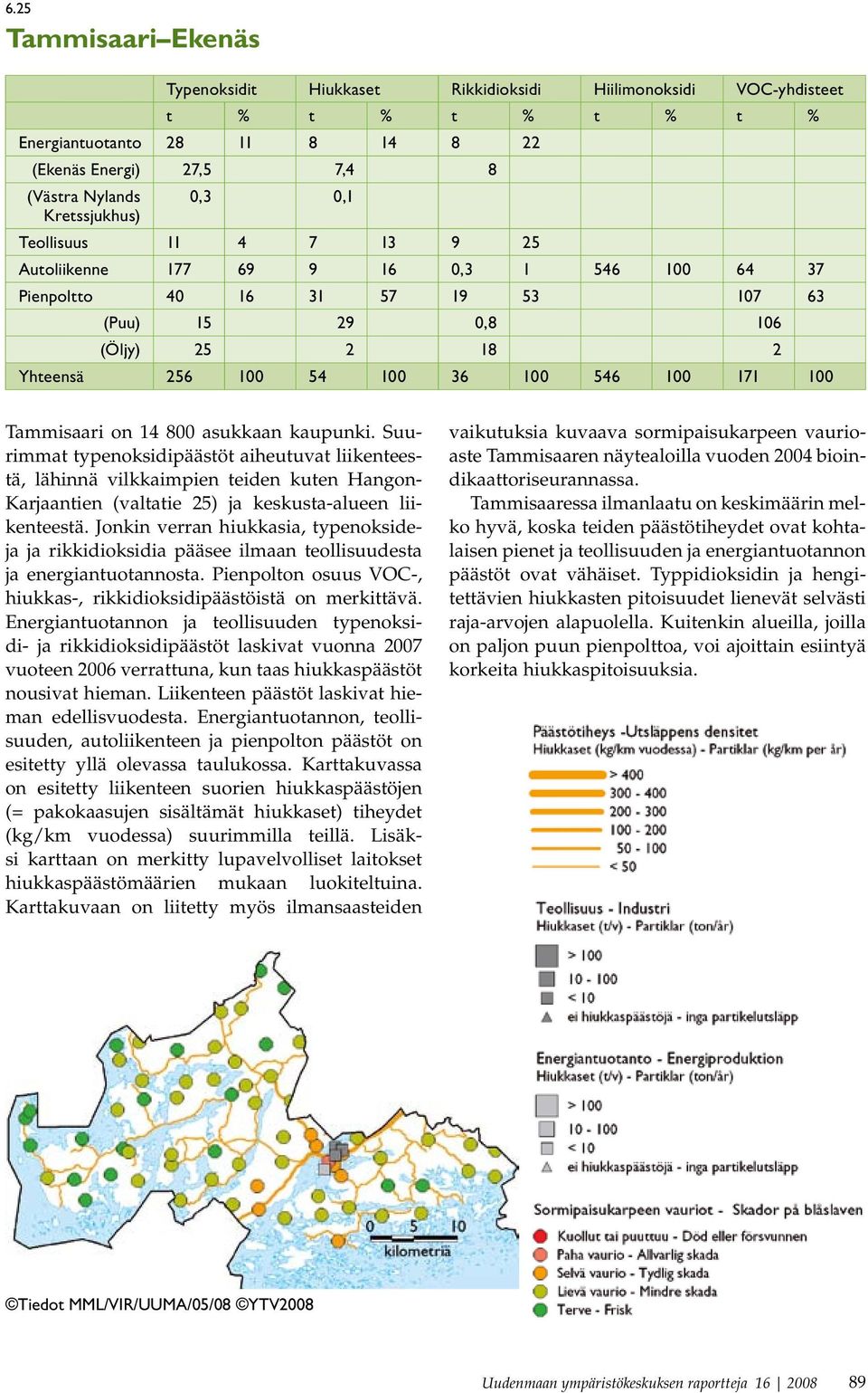 Tammisaari on 14 800 asukkaan kaupunki. Suurimmat typenoksidipäästöt aiheutuvat liikenteestä, lähinnä vilkkaimpien teiden kuten Hangon- Karjaantien (valtatie 25) ja keskusta-alueen liikenteestä.