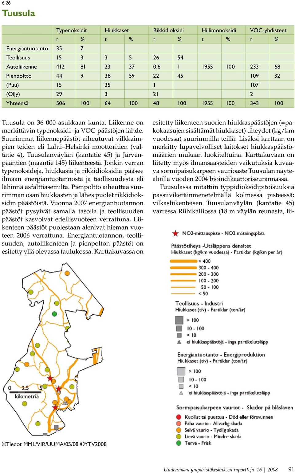 Liikenne on merkittävin typenoksidi- ja VOC-päästöjen lähde.