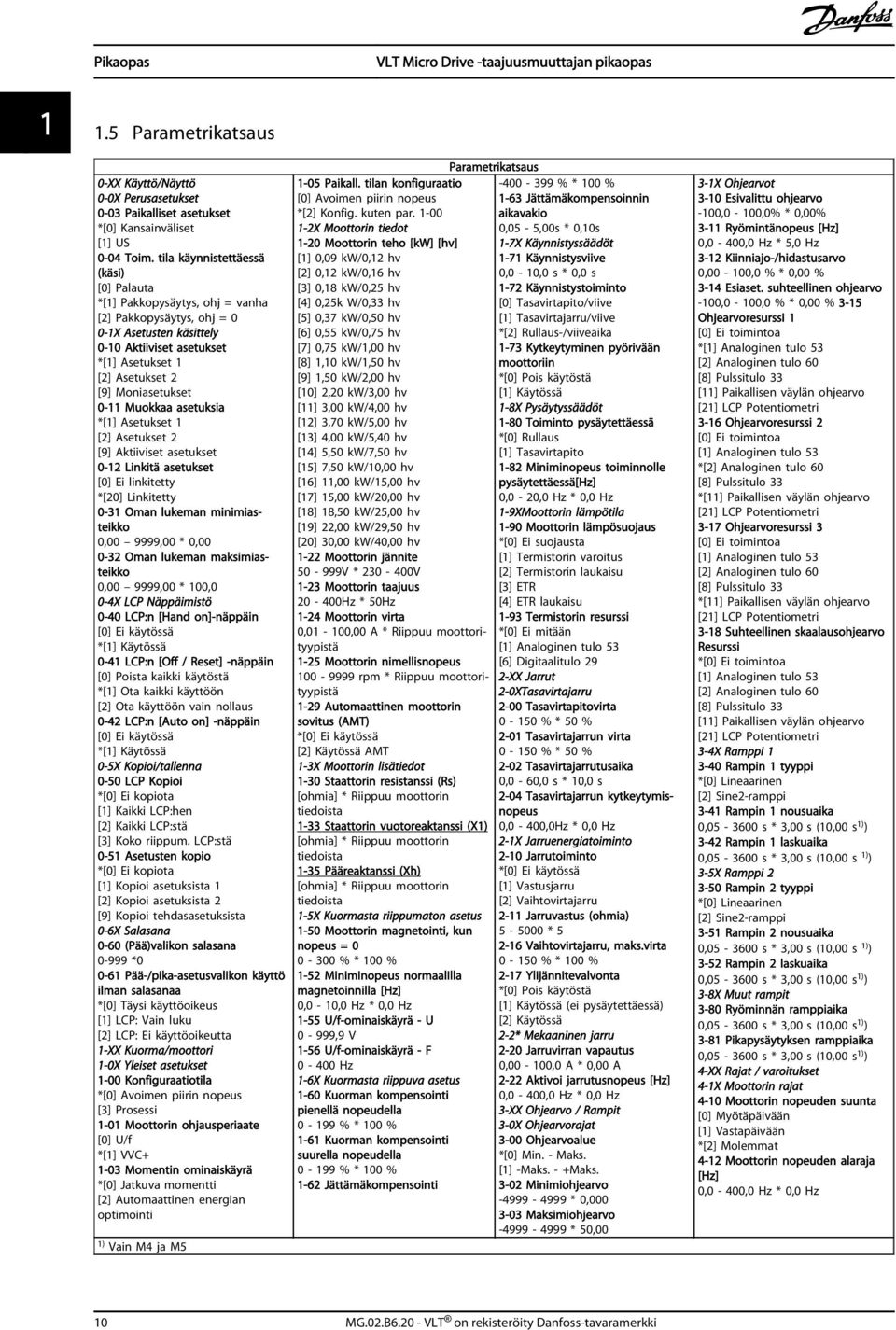 Moniasetukset 0-11 Muokkaa asetuksia *[1] Asetukset 1 [2] Asetukset 2 [9] Aktiiviset asetukset 0-12 Linkitä asetukset [0] Ei linkitetty *[20] Linkitetty 0-31 Oman lukeman minimiasteikko 0,00 9999,00