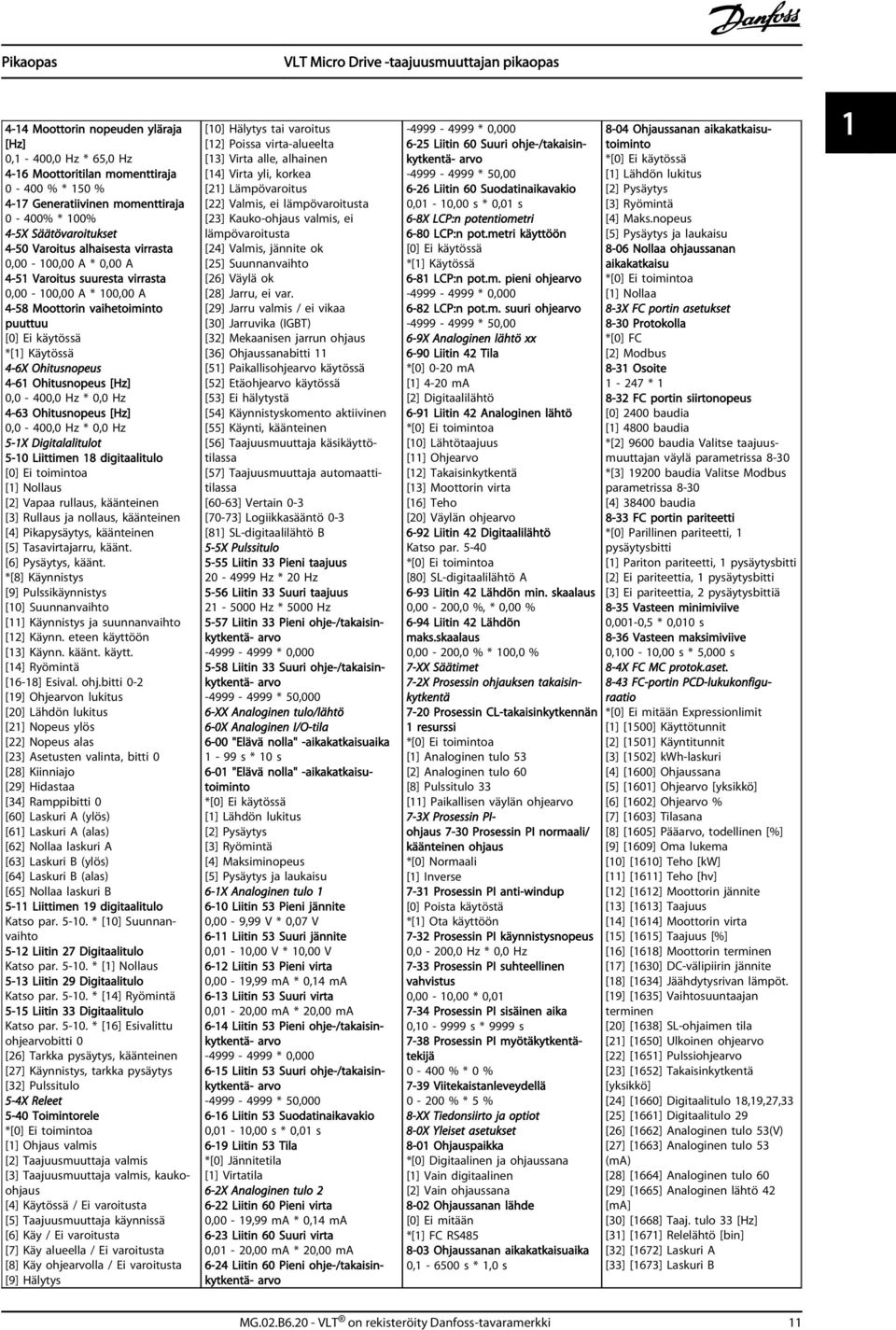 Ohitusnopeus [Hz] 0,0-400,0 Hz * 0,0 Hz 4-63 Ohitusnopeus [Hz] 0,0-400,0 Hz * 0,0 Hz 5-1X Digitalalitulot 5-10 Liittimen 18 digitaalitulo [0] Ei toimintoa [1] Nollaus [2] Vapaa rullaus, käänteinen