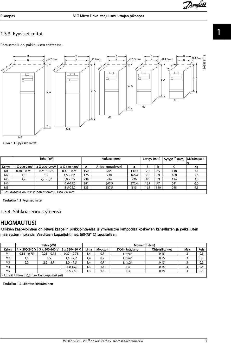 erotuslevyn) a B b C Kg M1 0,18-0,75 0,25-0,75 0,37-0,75 150 205 140,4 70 55 148 1,1 M2 1,5 1,5 1,5-2,2 176 230 166,4 75 59 168 1,6 M3 2,2 2,2-3,7 3,0-7,5 239 294 226 90 69 194 3,0 M4 11.0-15.