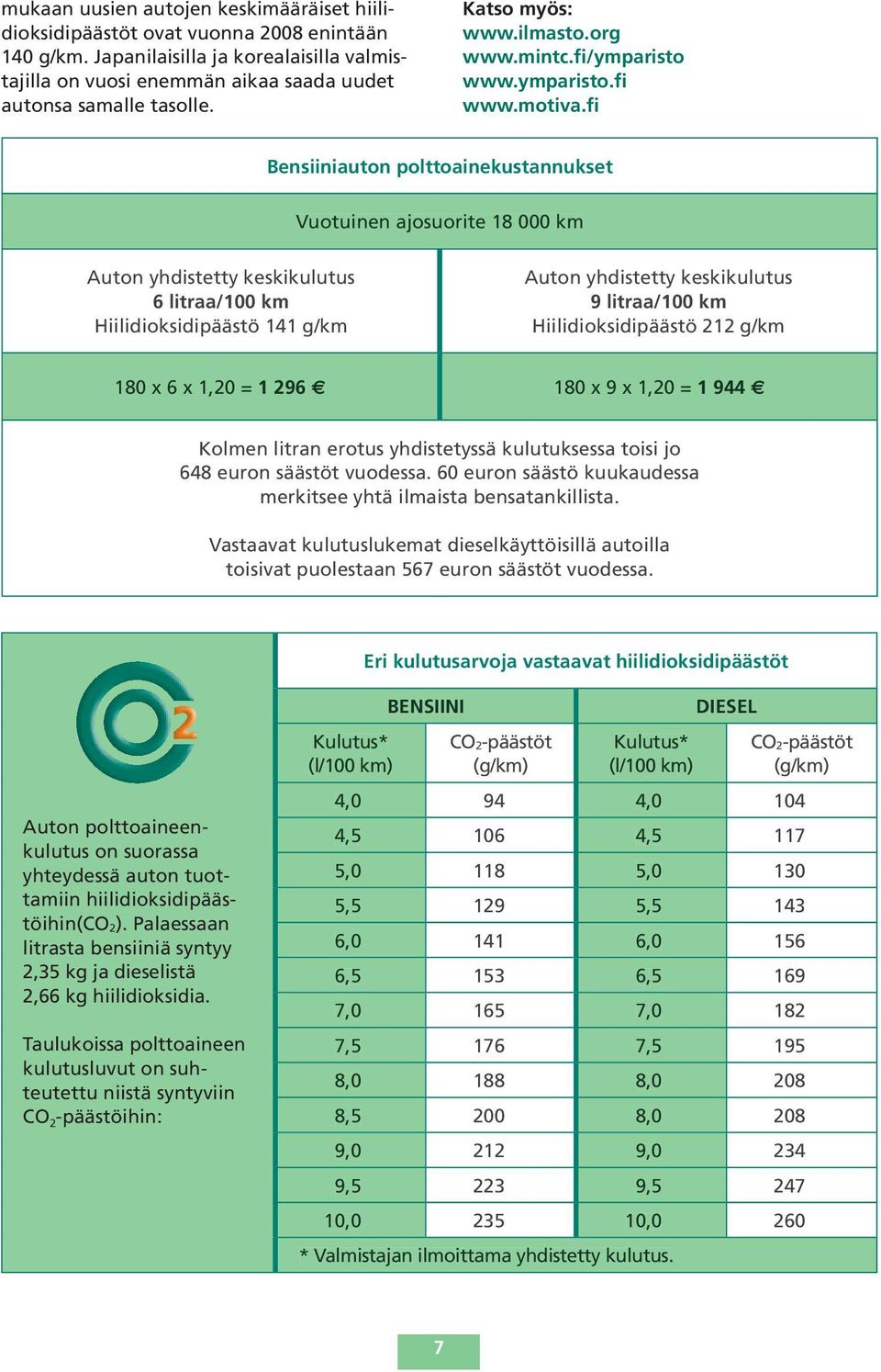 fi Bensiiniauton polttoainekustannukset Vuotuinen ajosuorite 18 000 km Auton yhdistetty keskikulutus 6 litraa/100 km Hiilidioksidipäästö 141 g/km Auton yhdistetty keskikulutus 9 litraa/100 km