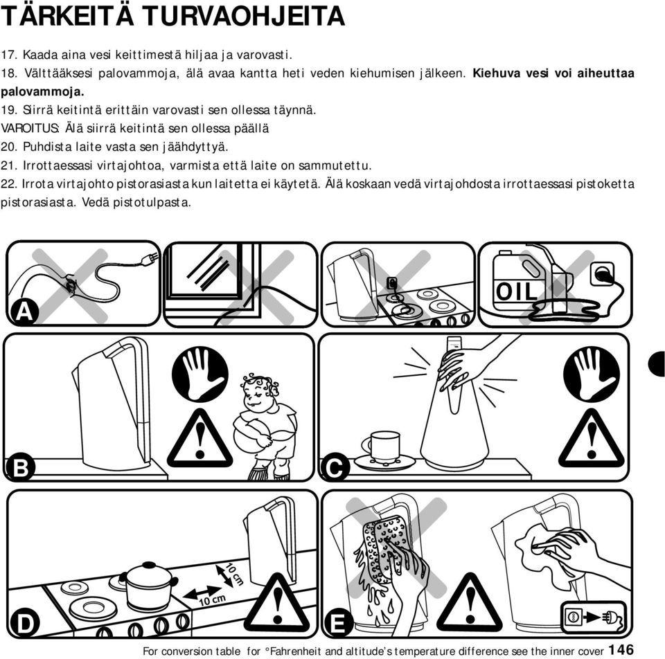 Puhdista laite vasta sen jäähdyttyä. 21. Irrottaessasi virtajohtoa, varmista että laite on sammutettu. 22. Irrota virtajohto pistorasiasta kun laitetta ei käytetä.