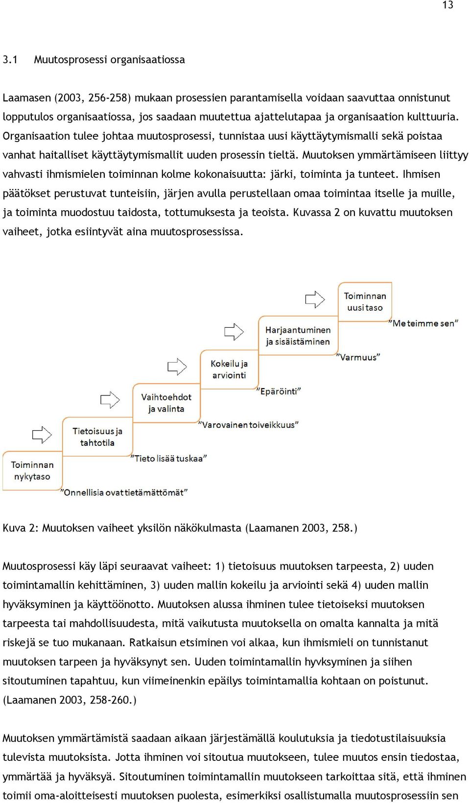 Muutoksen ymmärtämiseen liittyy vahvasti ihmismielen toiminnan kolme kokonaisuutta: järki, toiminta ja tunteet.