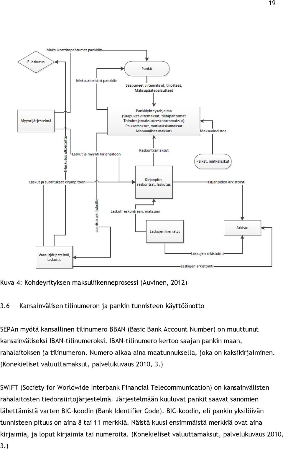 IBAN tilinumero kertoo saajan pankin maan, rahalaitoksen ja tilinumeron. Numero alkaa aina maatunnuksella, joka on kaksikirjaiminen. (Konekieliset valuuttamaksut, palvelukuvaus 2010, 3.