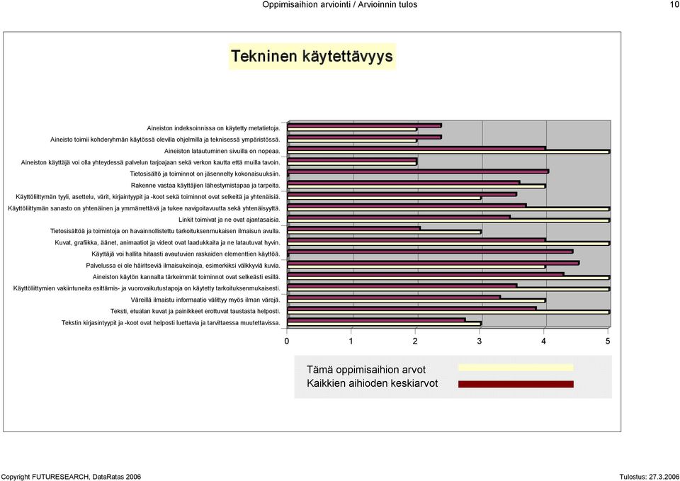 Aineiston käyttäjä voi olla yhteydessä palvelun tarjoajaan sekä verkon kautta että muilla tavoin. Tietosisältö ja toiminnot on jäsennelty kokonaisuuksiin.