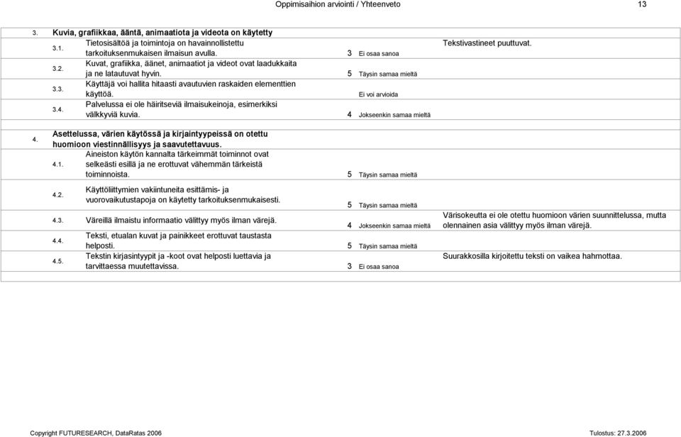 Palvelussa ei ole häiritseviä ilmaisukeinoja, esimerkiksi välkkyviä kuvia. Ei voi arvioida 4 Jokseenkin samaa mieltä Tekstivastineet puuttuvat. 4. Asettelussa, värien käytössä ja kirjaintyypeissä on otettu huomioon viestinnällisyys ja saavutettavuus.