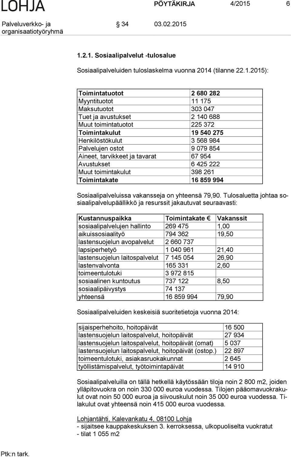 Muut toimintatuotot 225 372 Toimintakulut 19 540 275 Henkilöstökulut 3 568 984 Palvelujen ostot 9 079 854 Aineet, tarvikkeet ja tavarat 67 954 Avustukset 6 425 222 Muut toimintakulut 398 261