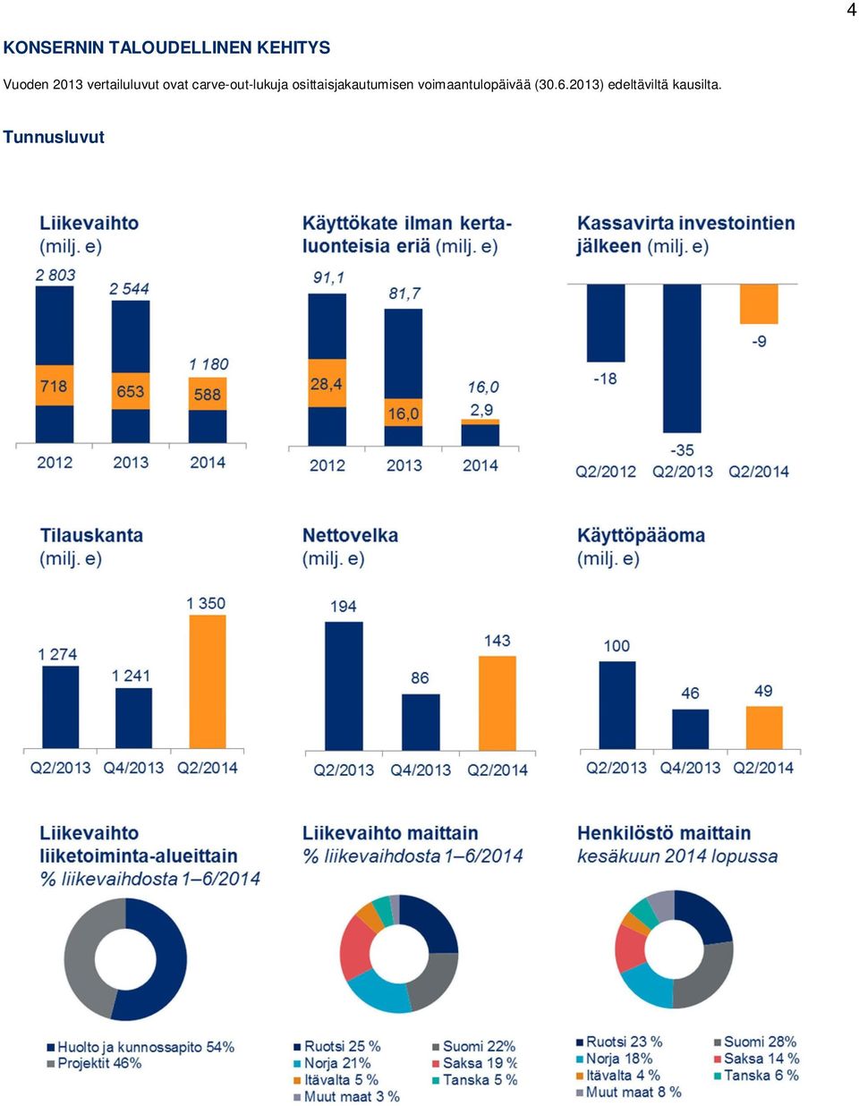 osittaisjakautumisen voimaantulopäivää