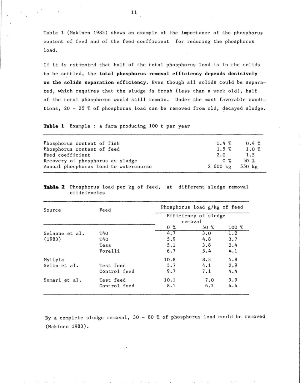 Even though all solids could be separated, which requires that the sludge is fresh (less than a week old), half of the total phosphorus would still remain.