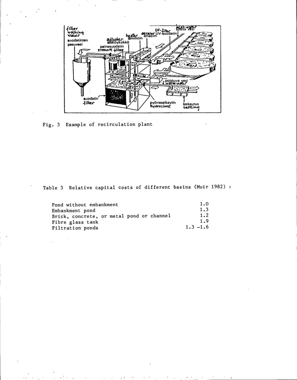 4 poistuva vesi was«utaar c:=> suodatin pyôrreselkeytin teekrocione laskeutus Fig.