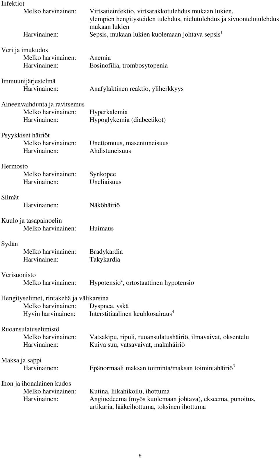 Melko harvinainen: Harvinainen: Hermosto Melko harvinainen: Harvinainen: Anemia Eosinofilia, trombosytopenia Anafylaktinen reaktio, yliherkkyys Hyperkalemia Hypoglykemia (diabeetikot) Unettomuus,