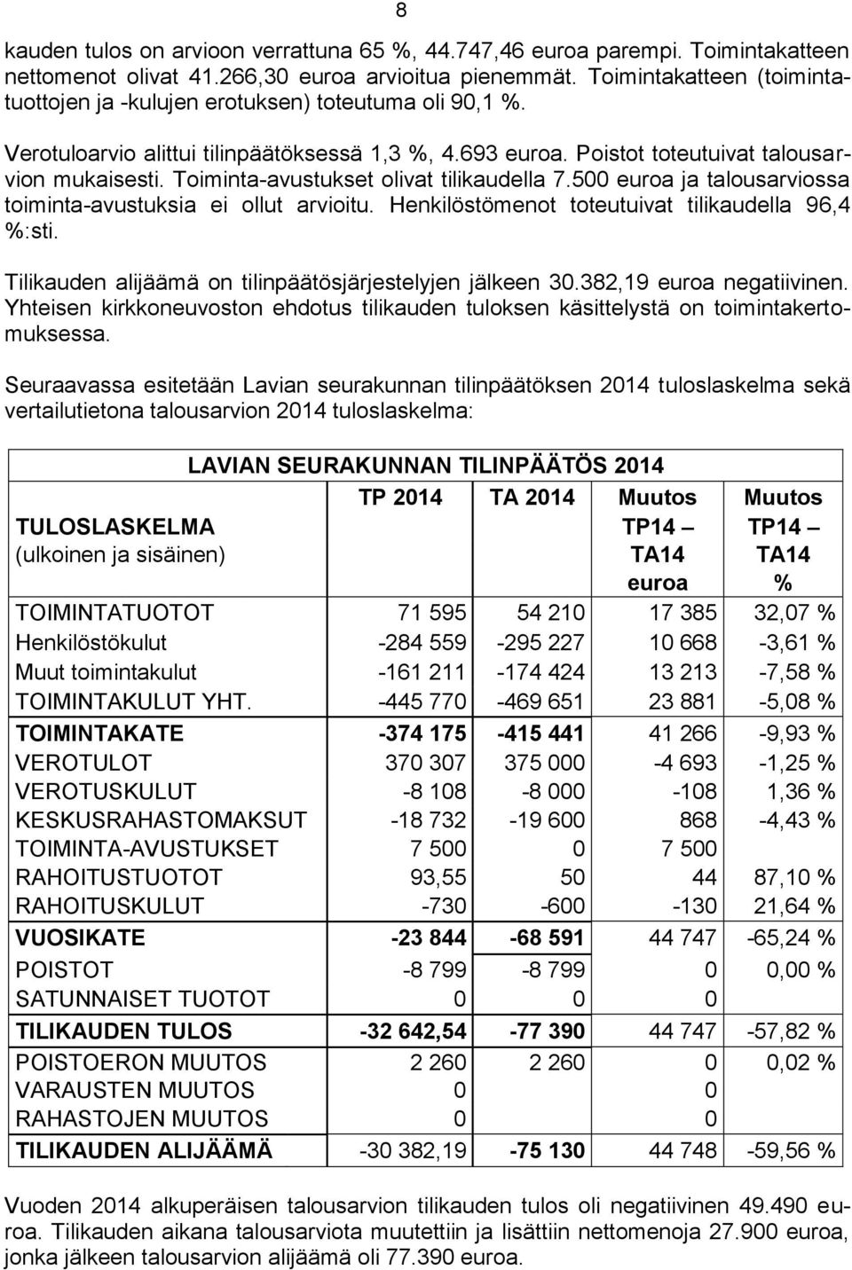 Toiminta-avustukset olivat tilikaudella 7.500 euroa ja talousarviossa toiminta-avustuksia ei ollut arvioitu. Henkilöstömenot toteutuivat tilikaudella 96,4 %:sti.