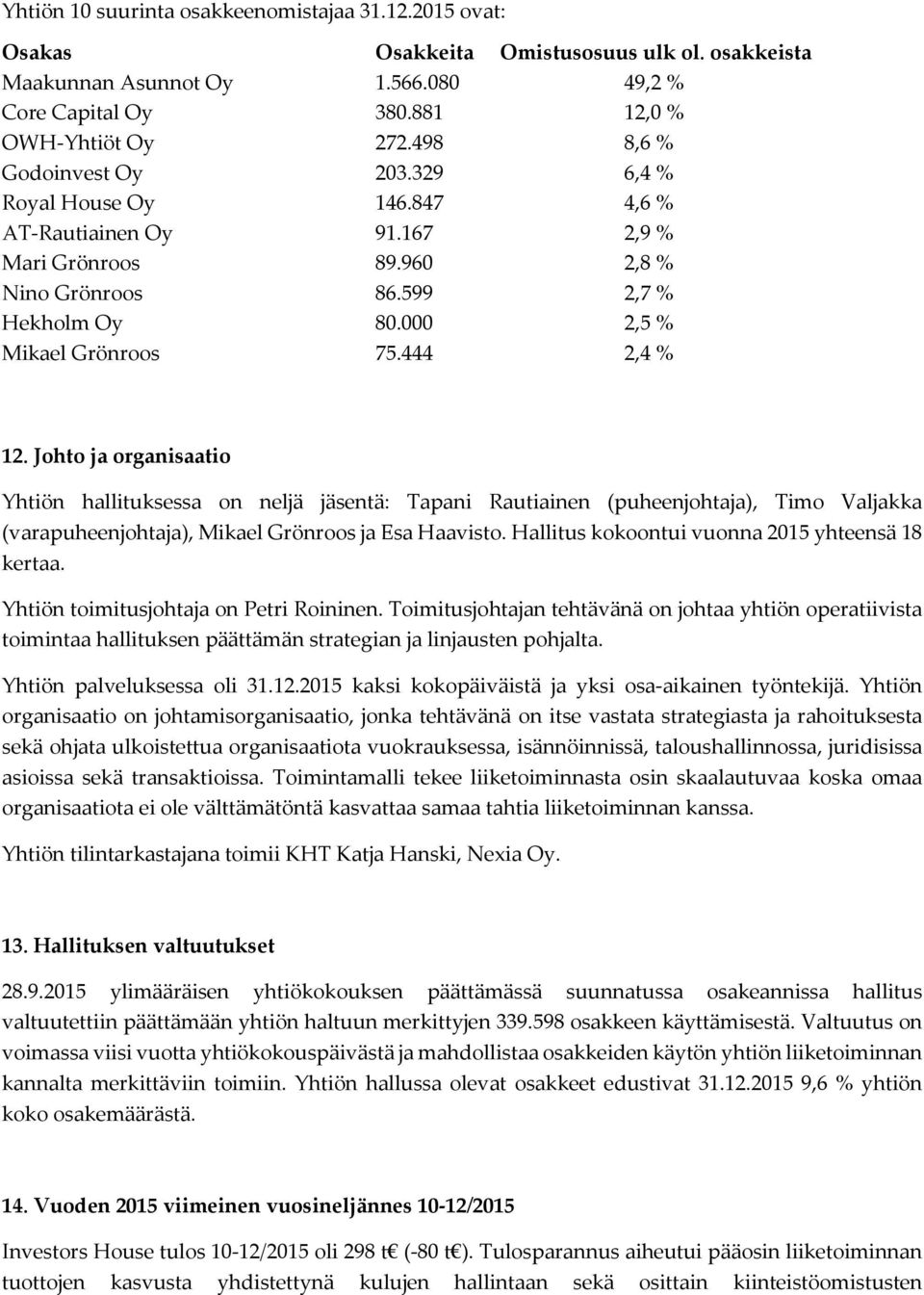 444 2,4 % 12. Johto ja organisaatio Yhtiön hallituksessa on neljä jäsentä: Tapani Rautiainen (puheenjohtaja), Timo Valjakka (varapuheenjohtaja), Mikael Grönroos ja Esa Haavisto.