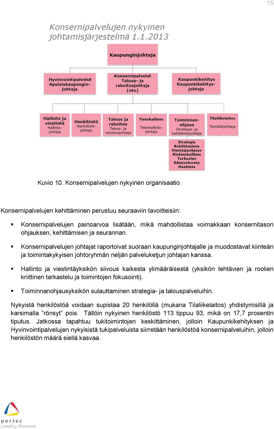 Konsernipalvelujen johtajat raportoivat suoraan kaupunginjohtajalle ja muodostavat kiinteän ja toimintakykyisen johtoryhmän neljän palveluketjun johtajan kanssa.