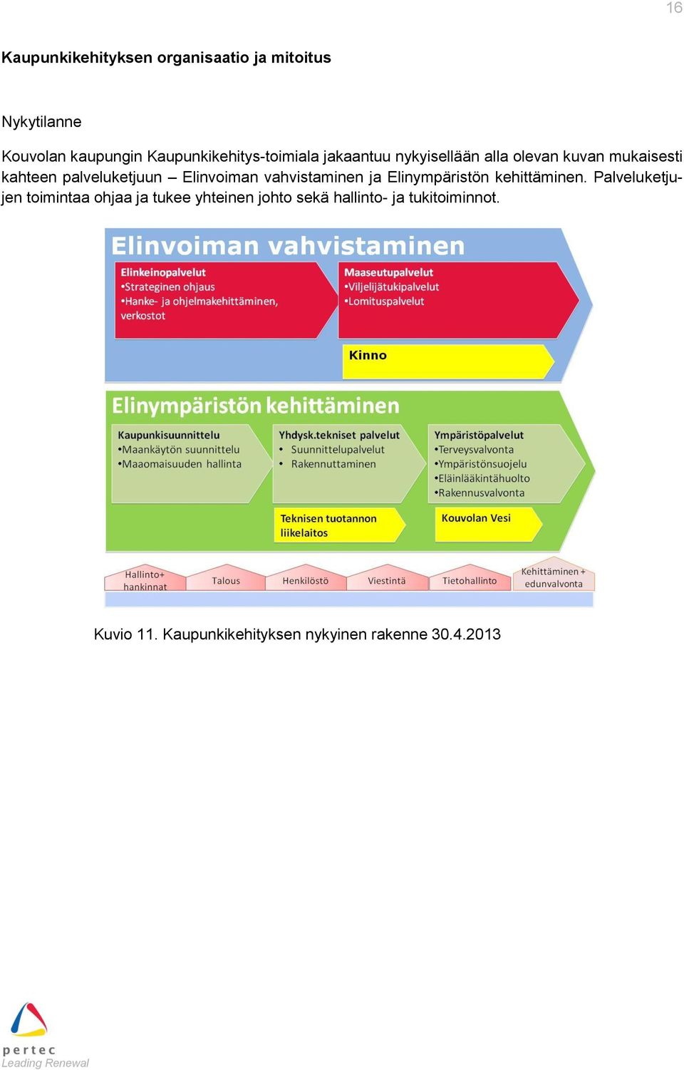 palveluketjuun Elinvoiman vahvistaminen ja Elinympäristön kehittäminen.