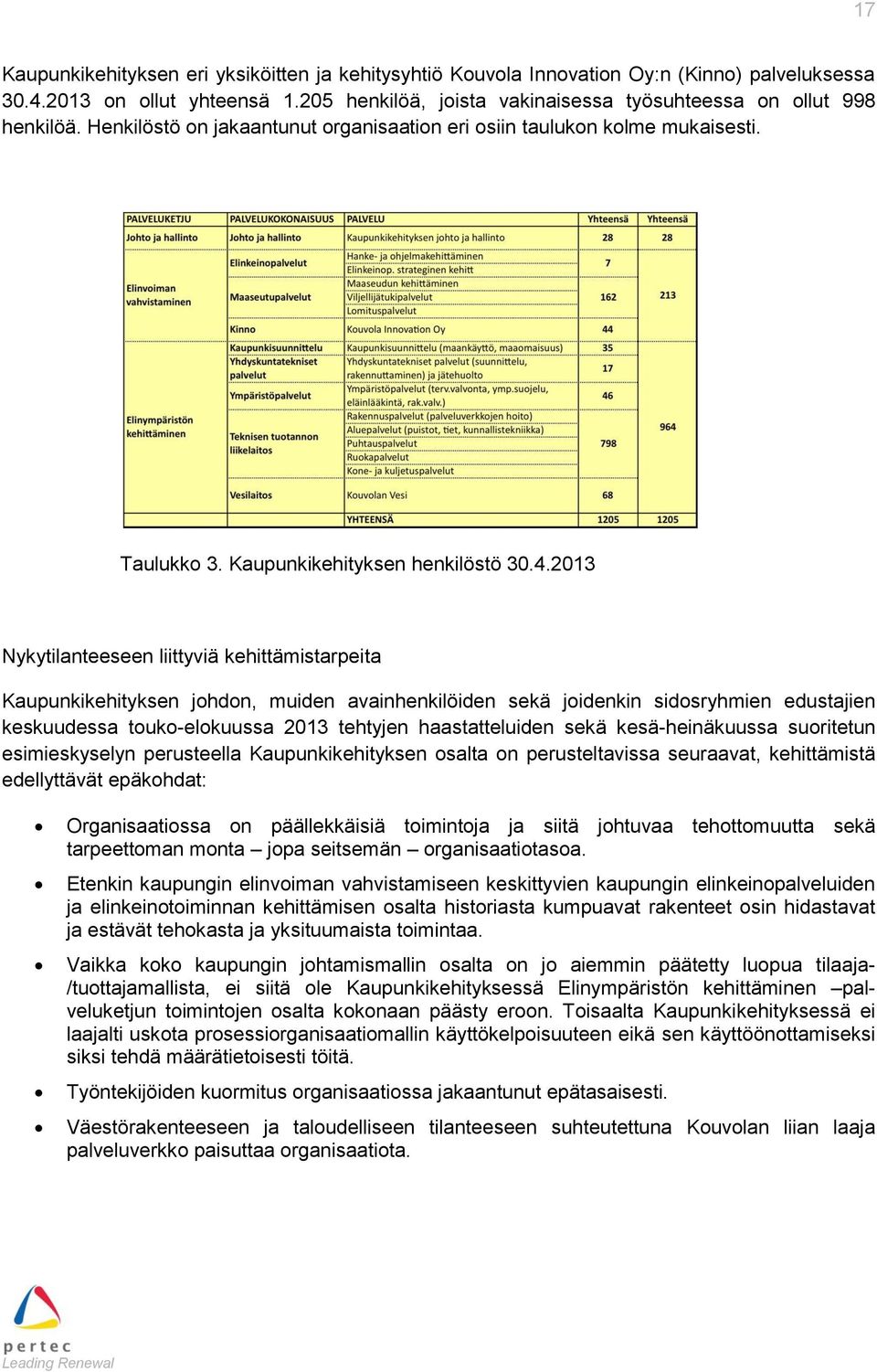 2013 Nykytilanteeseen liittyviä kehittämistarpeita Kaupunkikehityksen johdon, muiden avainhenkilöiden sekä joidenkin sidosryhmien edustajien keskuudessa touko-elokuussa 2013 tehtyjen haastatteluiden