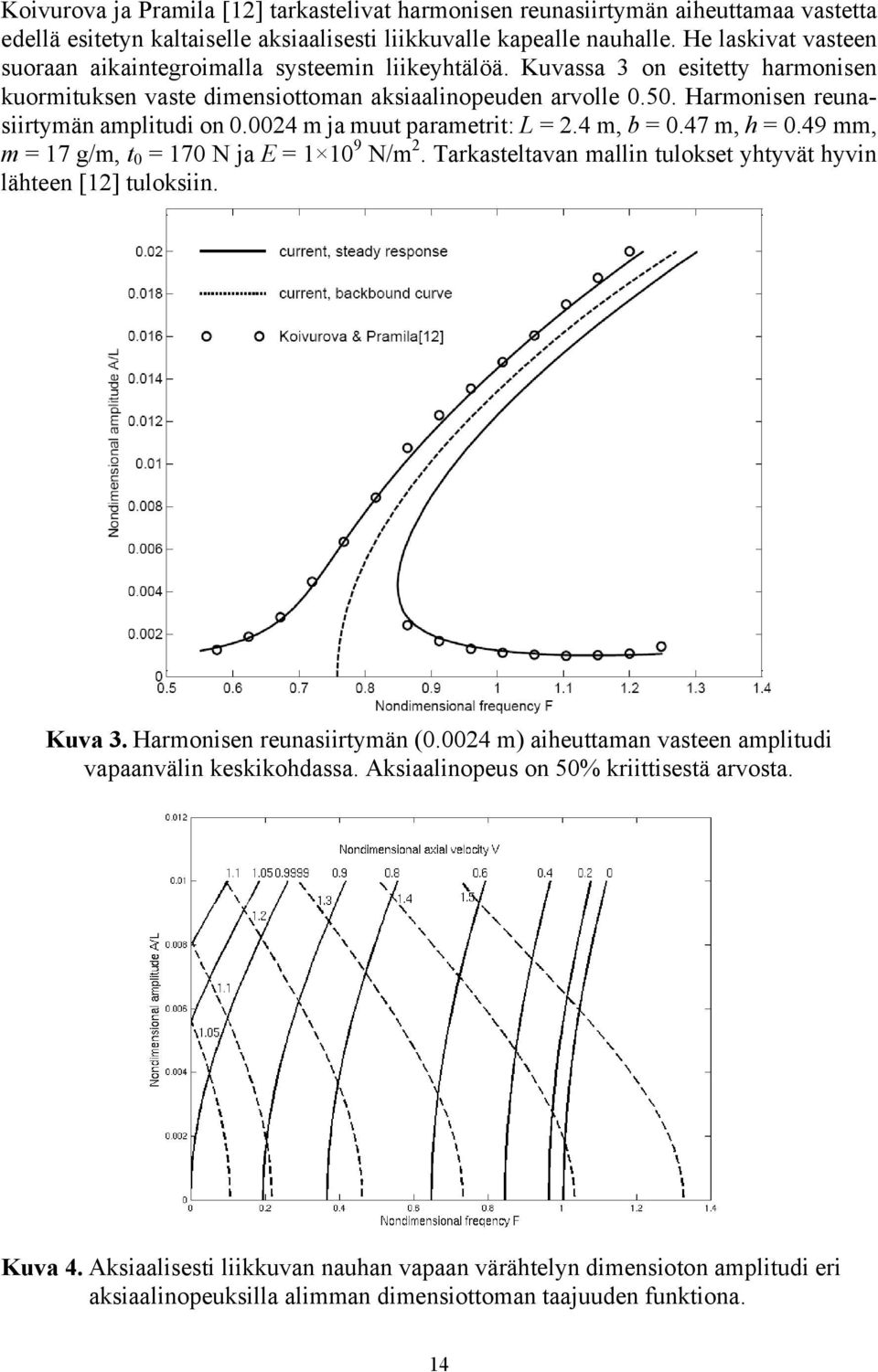 Harmonisen reunasiirtymän amplitudi on.24 m ja muut parametrit: L = 2.4 m, b =.47 m, h =.49 mm, m = 17 g/m, t = 17 N ja E = 1 1 9 N/m 2.
