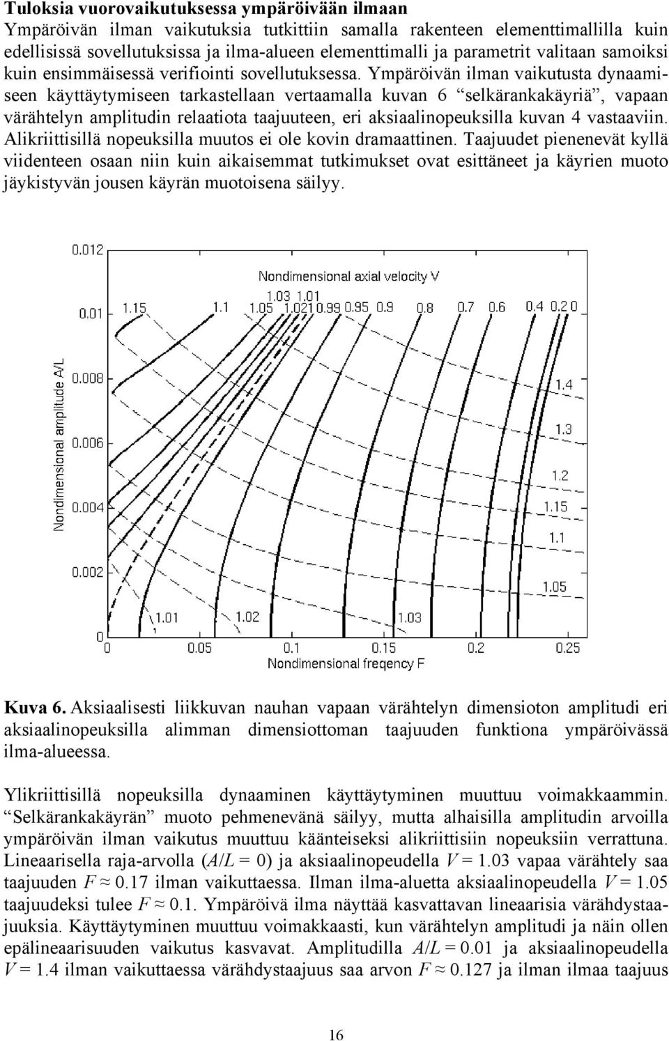 Ympäröivän ilman vaikutusta dynaamiseen käyttäytymiseen tarkastellaan vertaamalla kuvan 6 selkärankakäyriä, vapaan värähtelyn amplitudin relaatiota taajuuteen, eri aksiaalinopeuksilla kuvan 4