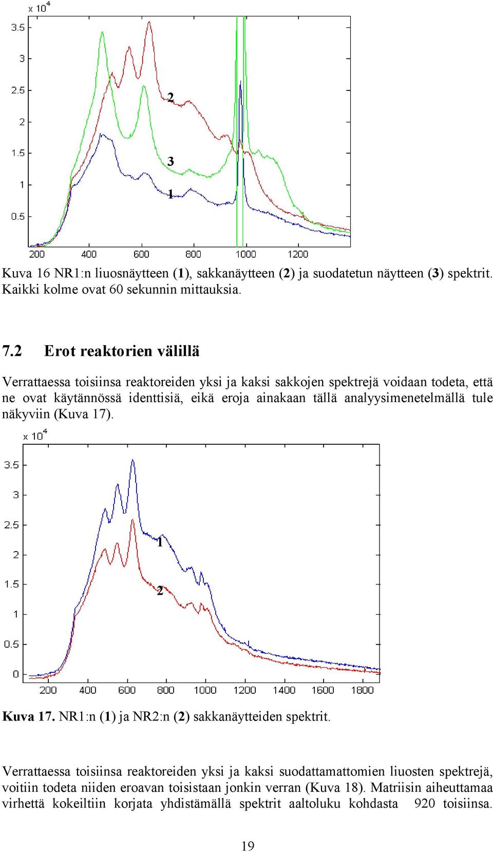 ainakaan tällä analyysimenetelmällä tule näkyviin (Kuva 7). Kuva 7. NR:n () ja NR:n () sakkanäytteiden spektrit.