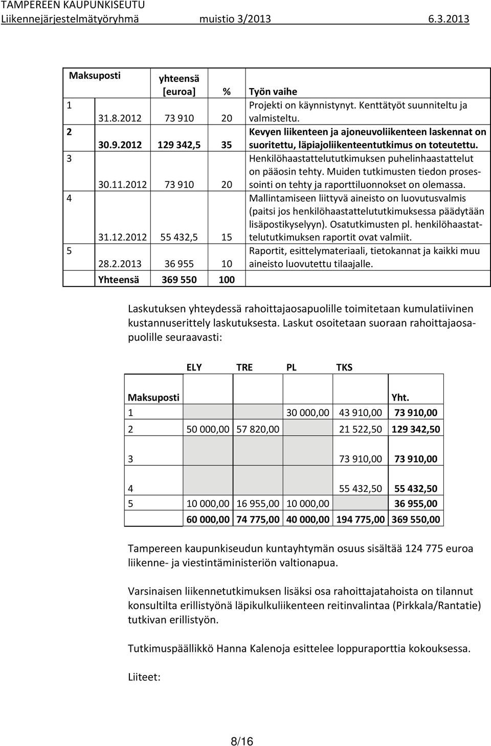 4 Mallintamiseen liittyvä aineisto on luovutusvalmis 31.12.2012 55 432,5 15 (paitsi jos henkilöhaastattelututkimuksessa päädytään lisäpostikyselyyn). Osatutkimusten pl.