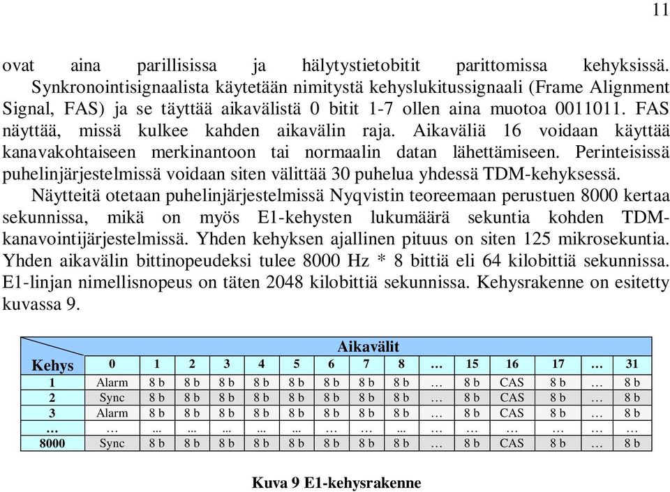 FAS näyttää, missä kulkee kahden aikavälin raja. Aikaväliä 16 voidaan käyttää kanavakohtaiseen merkinantoon tai normaalin datan lähettämiseen.