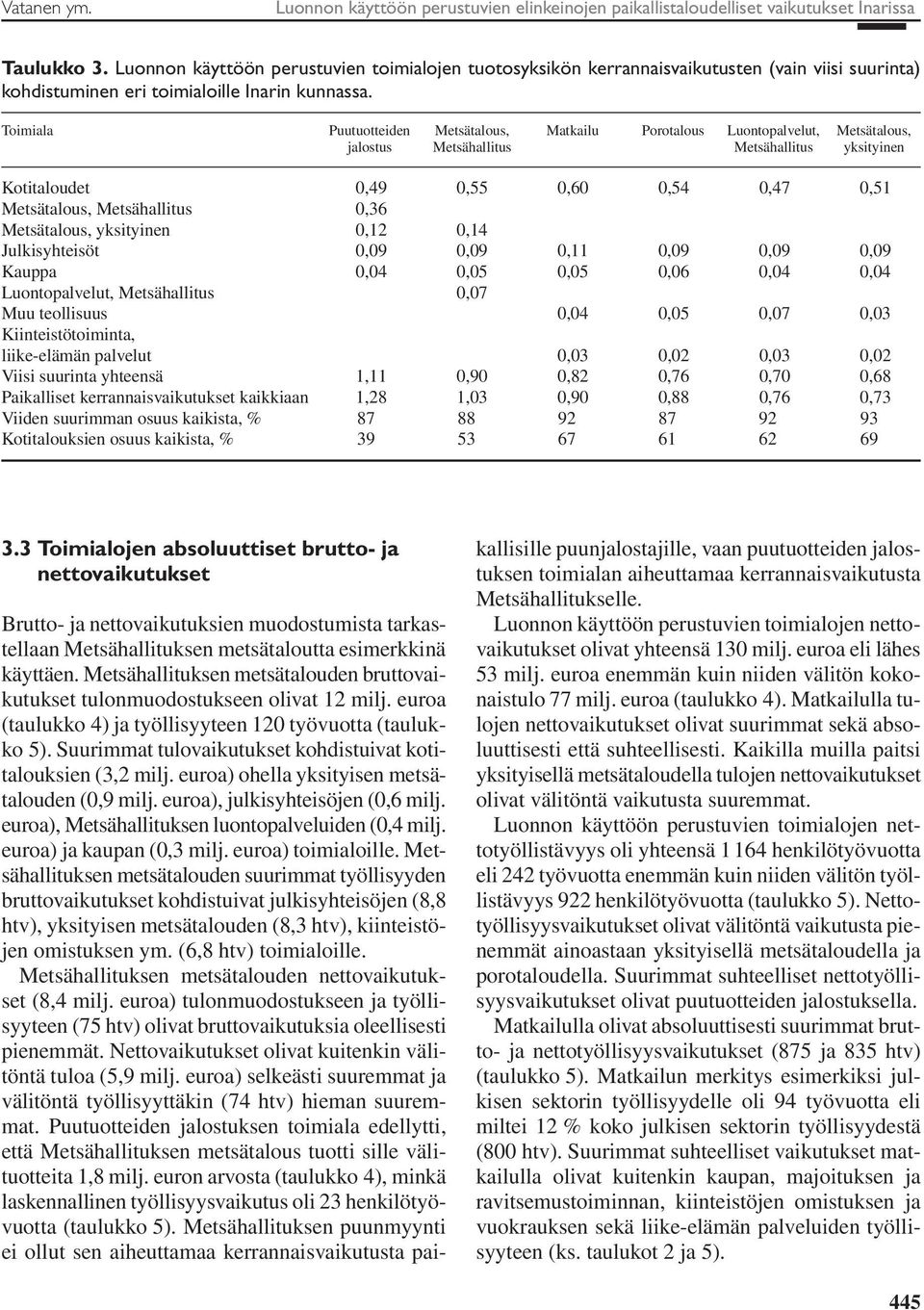 Toimiala Puutuotteiden Metsätalous, Matkailu Porotalous Luontopalvelut, Metsätalous, jalostus Metsähallitus Metsähallitus yksityinen Kotitaloudet 0,49 0,55 0,60 0,54 0,47 0,51 Metsätalous,