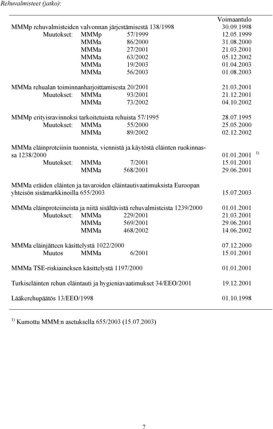 2002 MMMp erityisravinnoksi tarkoitetuista rehuista 57/1995 28.07.1995 Muutokset: MMMa 55/2000 25.05.2000 MMMa 89/2002 02.12.