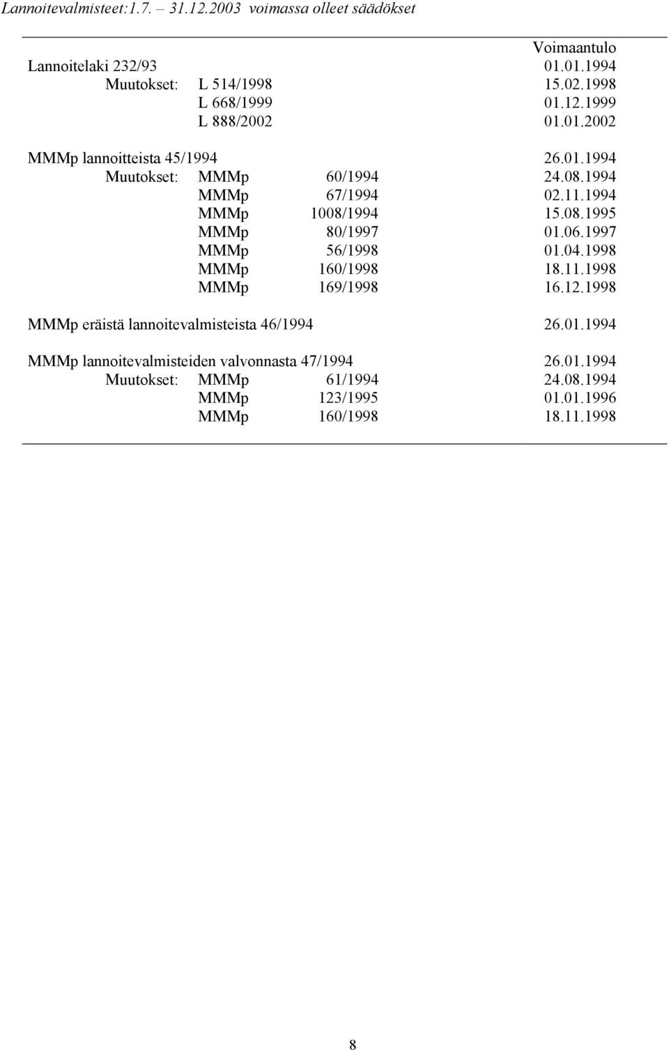 1994 MMMp 1008/1994 15.08.1995 MMMp 80/1997 01.06.1997 MMMp 56/1998 01.04.1998 MMMp 160/1998 18.11.1998 MMMp 169/1998 16.12.