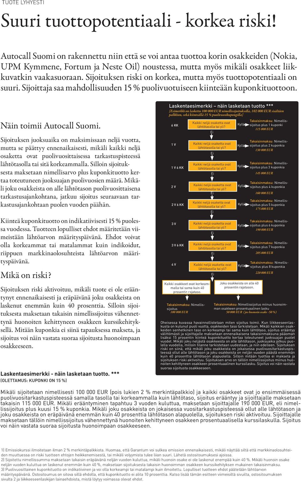 Sijoituksen riski on korkea, mutta myös tuottopotentiaali on suuri. Sijoittaja saa mahdollisuuden 15 % puolivuotuiseen kiinteään kuponkituottoon. Näin toimii Autocall Suomi.