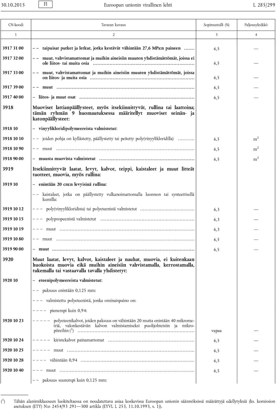 .................................................................. 6,5 3917 33 00 muut, vahvistamattomat ja muihin aineisiin muuten yhdistämättömät, joissa on liitos- ja muita osia.